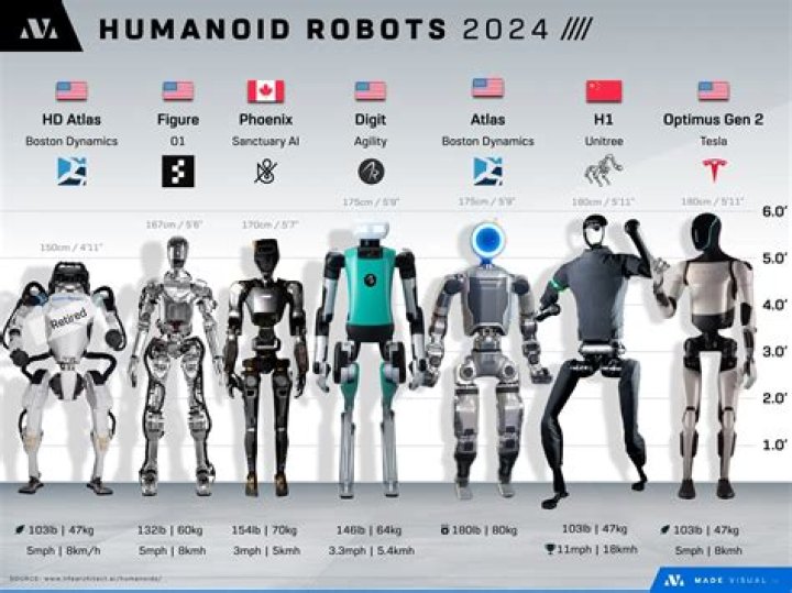 Picture of Robot next to a cursed weapon