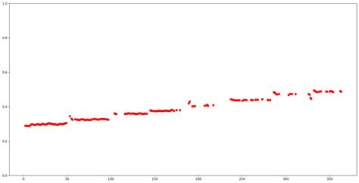 Pitch detection in Python