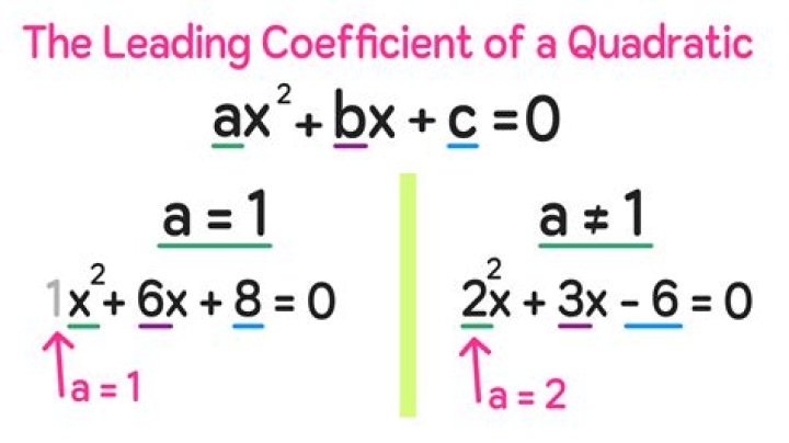 Plane Equation Where D Not Equal to Zero - Part II