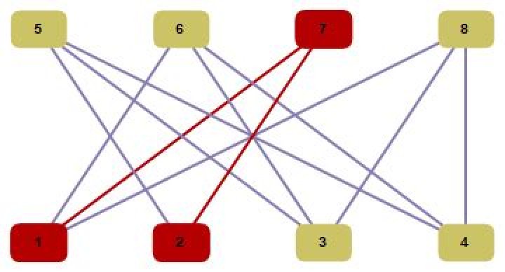 planer subgraph of k4,4