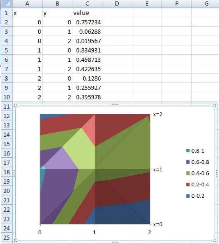 Plot 2d graph in Excel