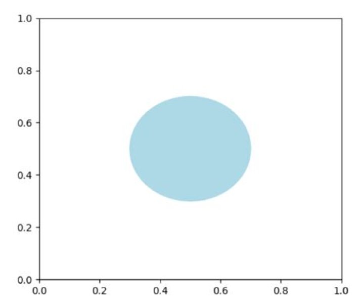 plot a circle with pyplot