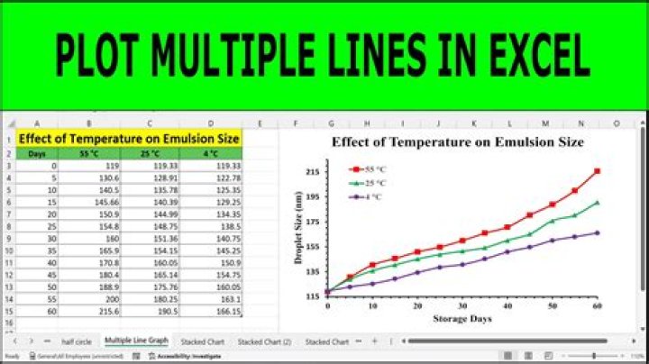 Plot a line chart in Excel with multiple lines