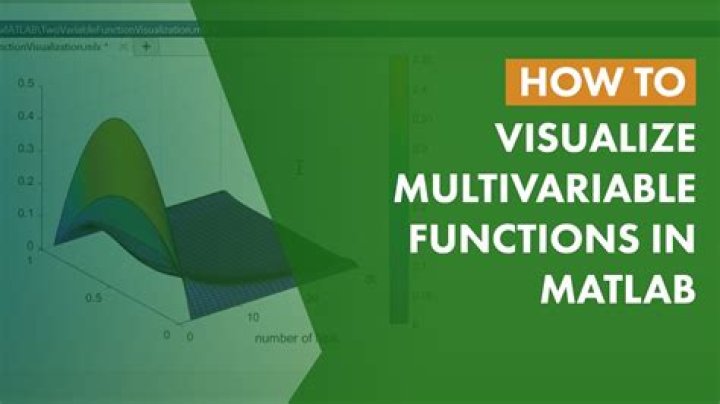 Plot a multivariable function in Matlab [closed]