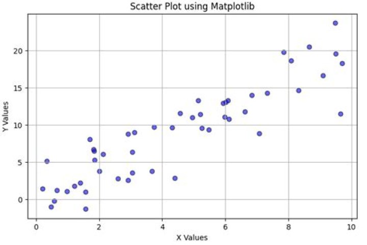 plot as scatter but changes colors