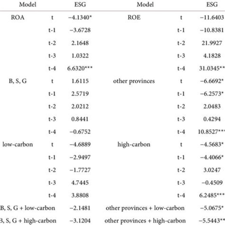 Plot coefficients depending on their significance