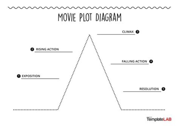 Plot for f(x)=sin(x)/x