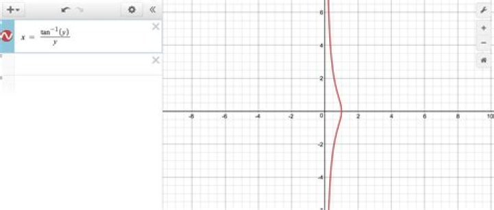 Plot function y = tan(yx)