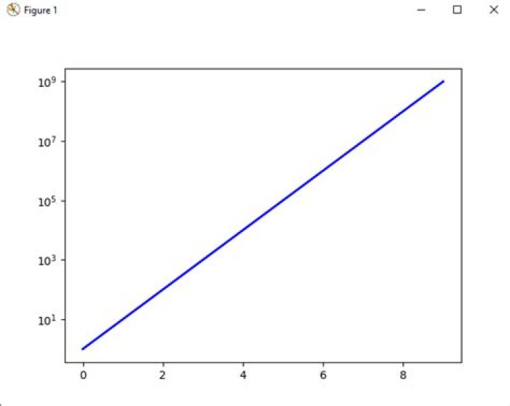 Plot logarithmic axes with matplotlib in python