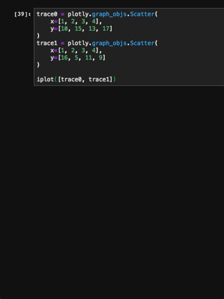 plot.ly offline mode in jupyter lab not displaying plots