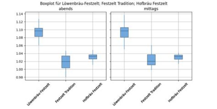 Plot multiple boxplot in one graph in pandas or matplotlib?