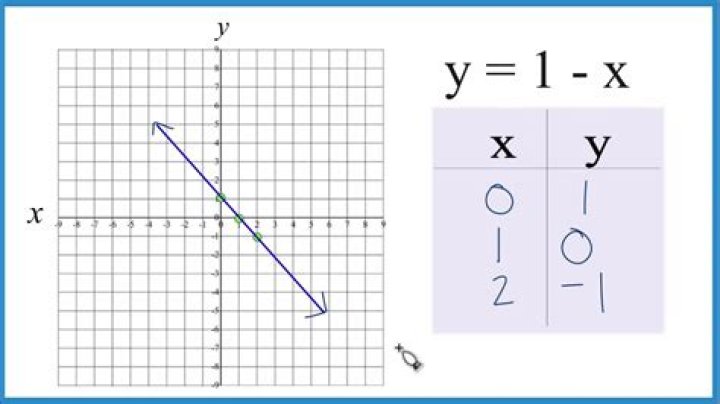 Plot of 1/x