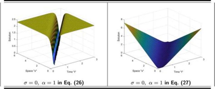 plot of equations