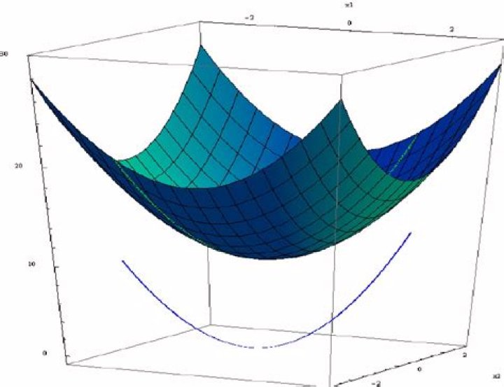 Plot of function $f$