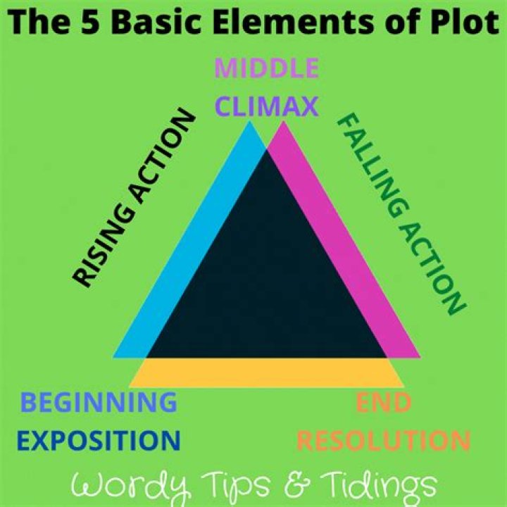 Plot of 'clipped_netcdf.nc'