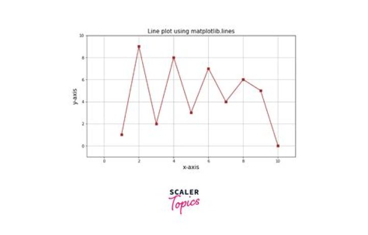plot output after set term postscript