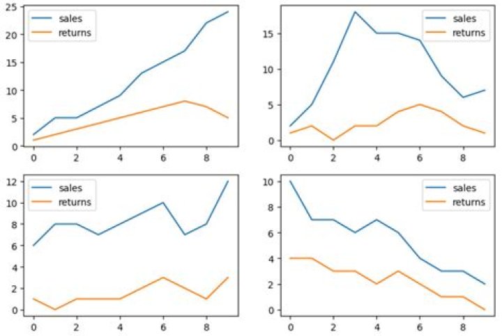 Plot several time series 