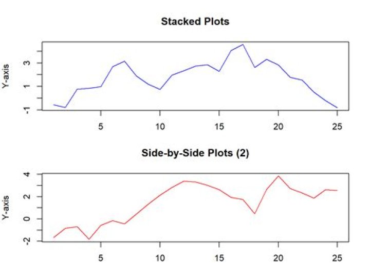 Plot two graphs in same plot in R