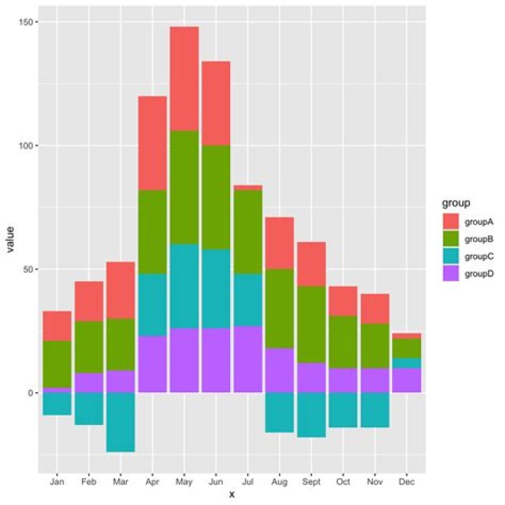 Plot wrong with ggplot