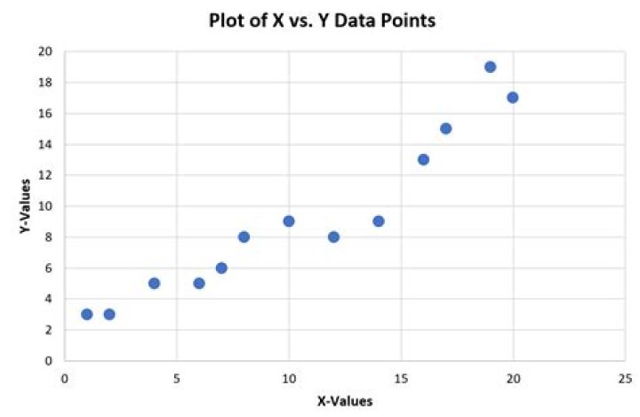 plot x