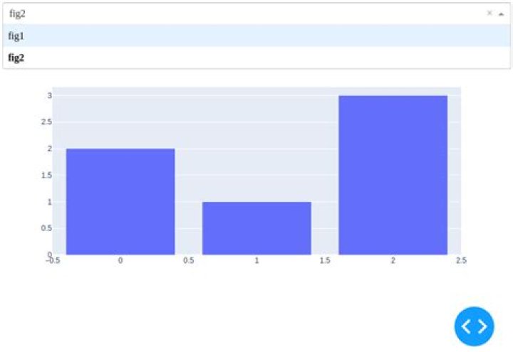 Plotly Dash dropdown menu python