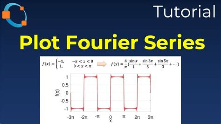 Plotting a Fourier series using Matlab
