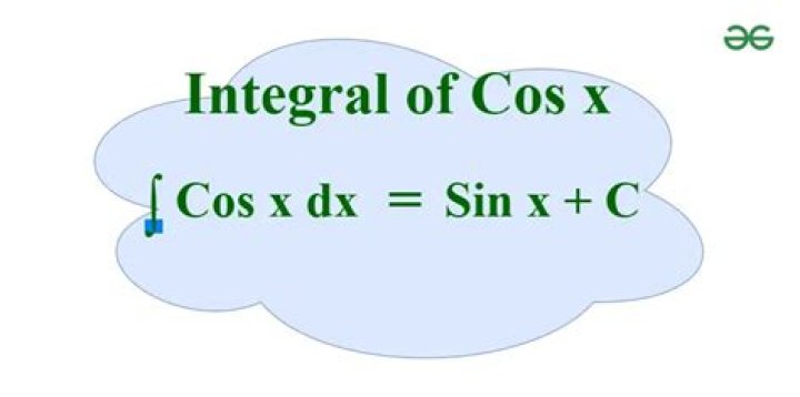 Plotting $\cos(x) >\cos (y) $