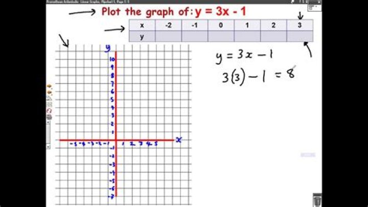 Plotting graphs in C++