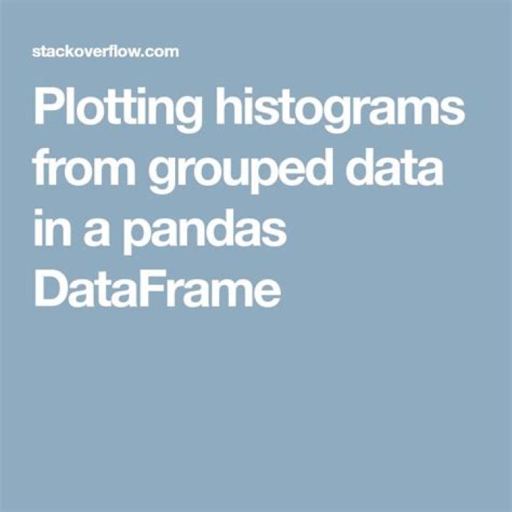 Plotting histograms from grouped data in a pandas DataFrame