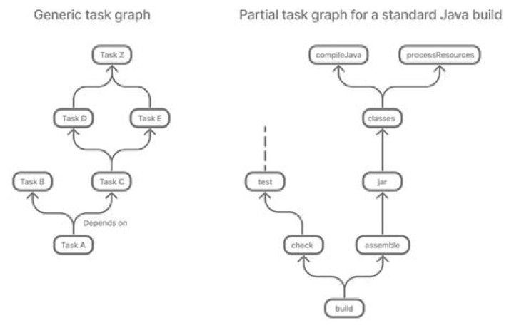 plugins to add compileJava task in gradle