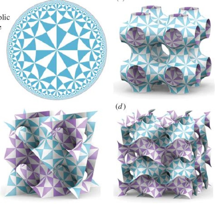 Poincare Disc Model of the Hyperbolic Plane