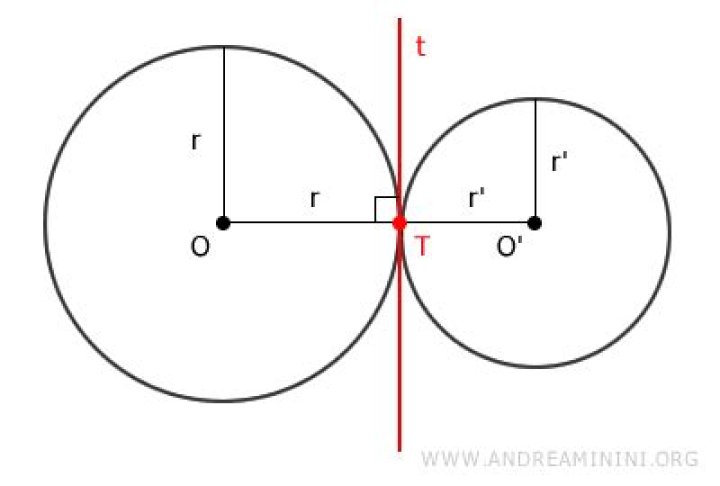 Point of Tangency between Two Circles