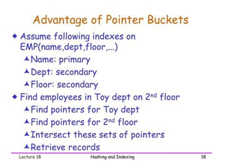 pointer buckets