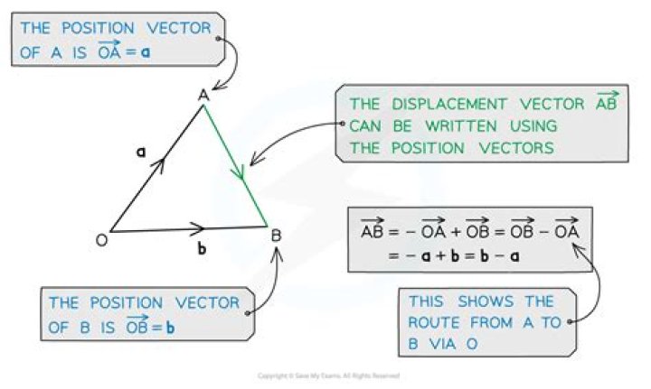 points (a,b) for which |b-a|>1/2