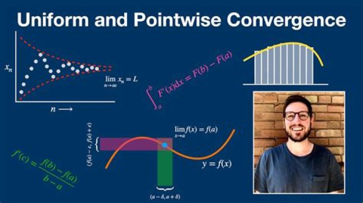 Pointwise Convergence