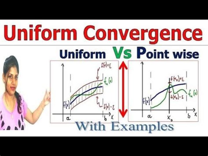Pointwise vs. Uniform Convergence