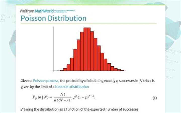 Poisson Distribution of sum of two random independent variables $X$, $Y$