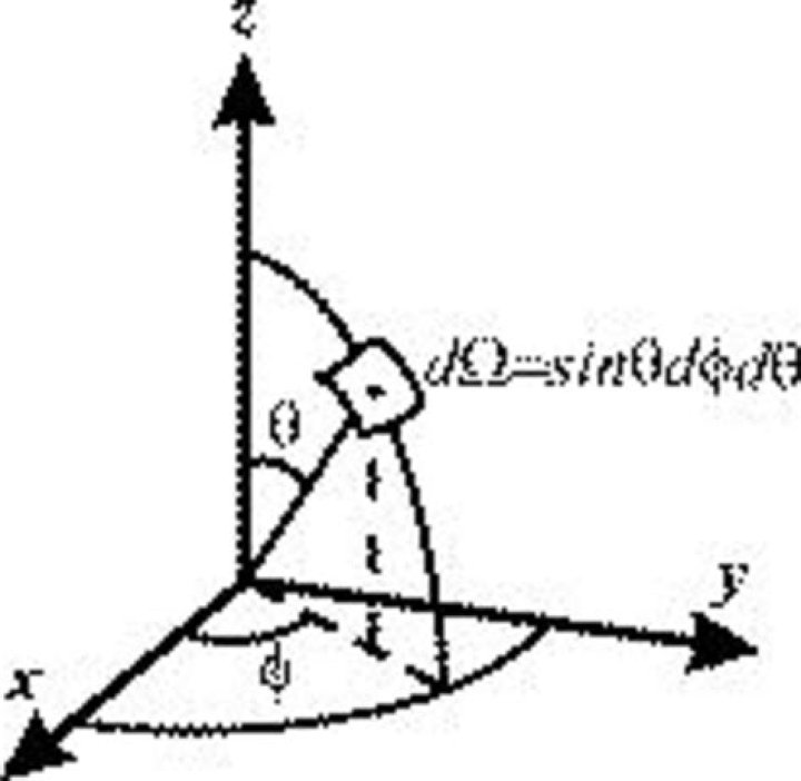 Polar angle of a given point