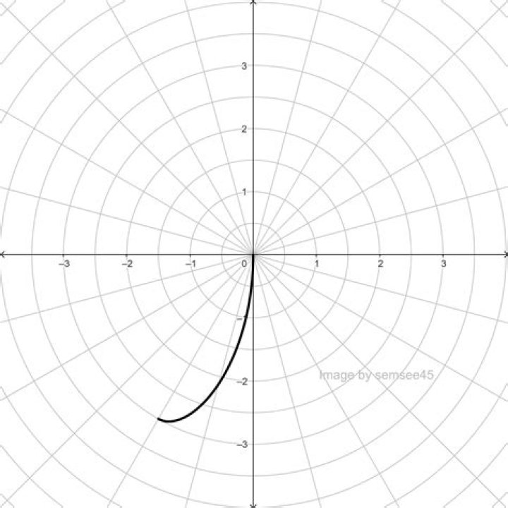 polar of a portion of the parabola