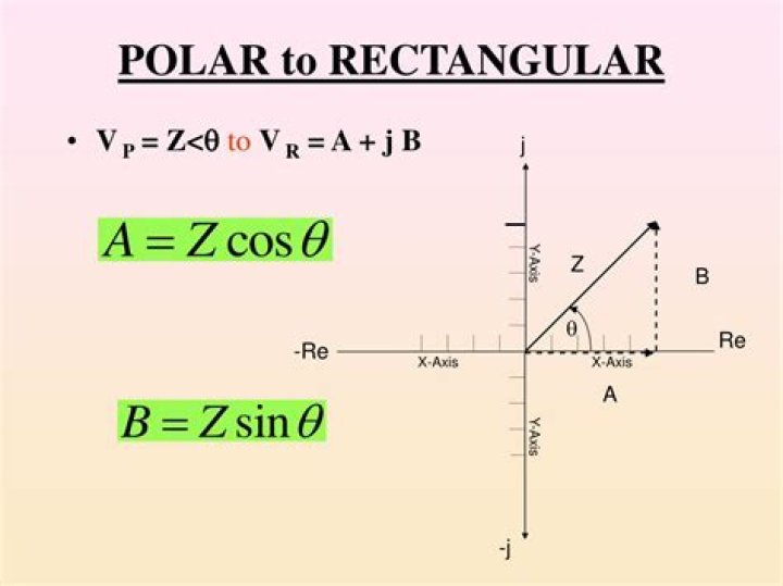 Polar to phasor