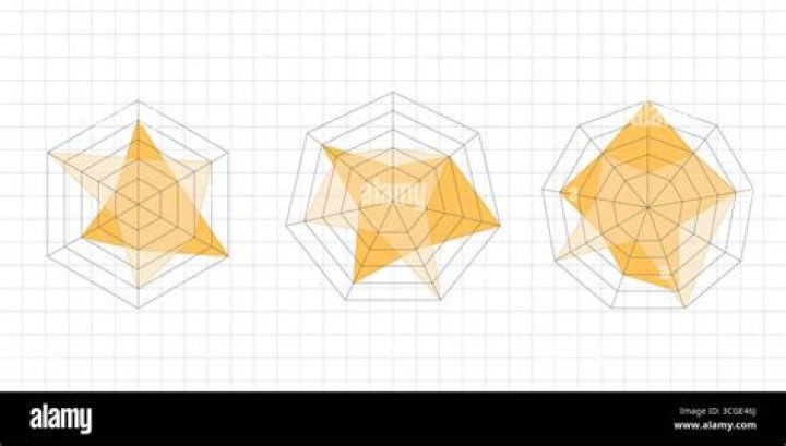 polygonal graph's face boundary