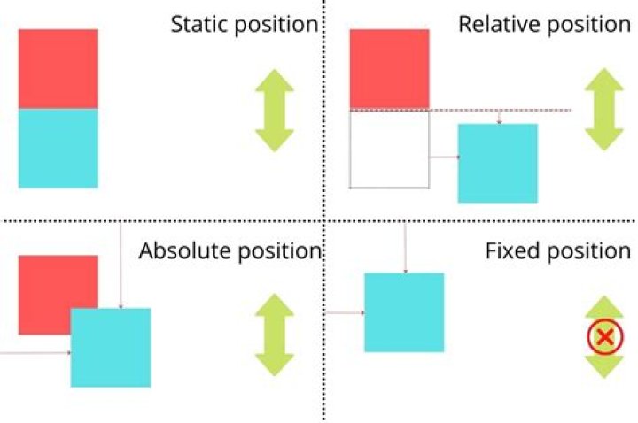 Position one element relative to another in CSS