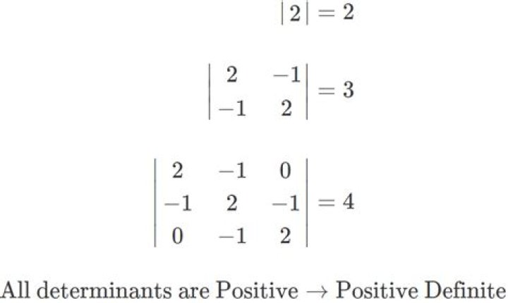 Positive definiteness