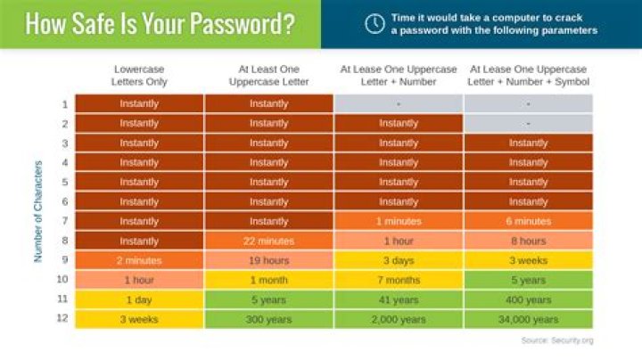 Possible 4 character passwords involving a letter and a digit.