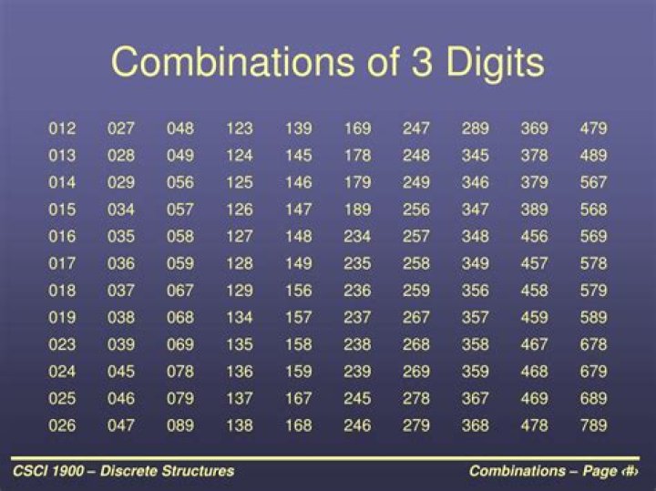 possible combinations of 3-digit