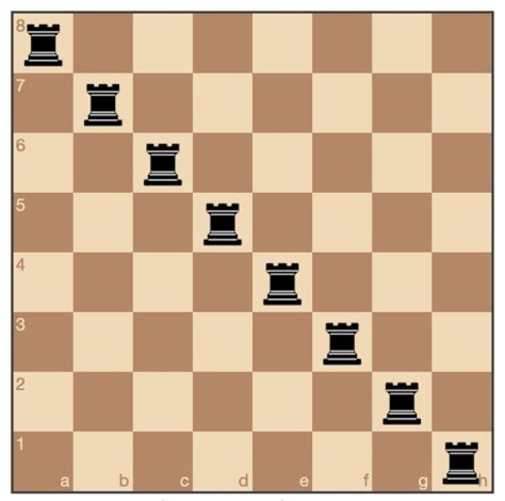 Possible ways to place tower on chess board without any tower beating another [duplicate]