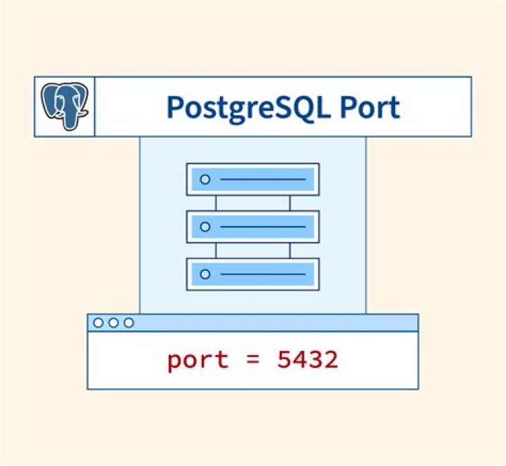 postgresql port confusion 5433 or 5432?