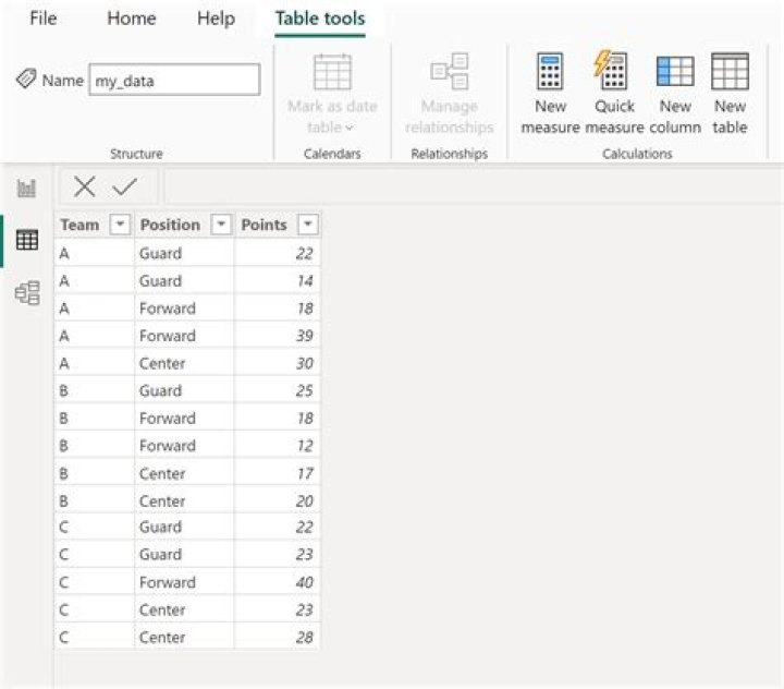 Power BI Add rank or row number to column