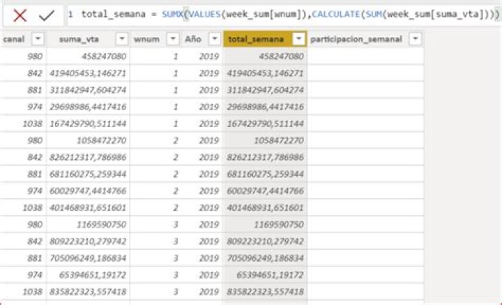 Power BI - grouped sum by week