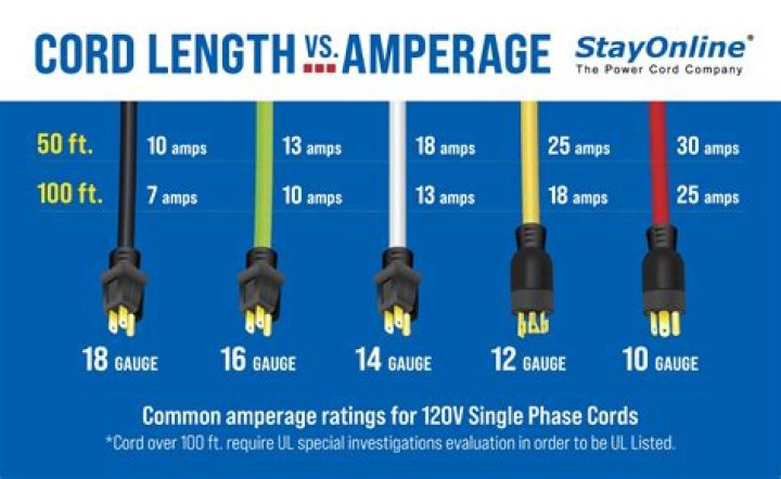 Power cord ratings (Volts, Amps) for monitor?